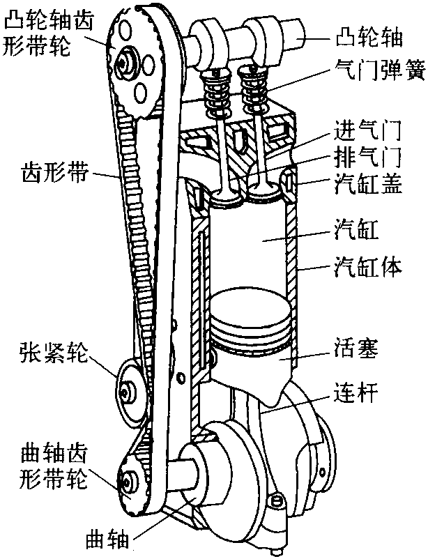 2.发动机基本结构